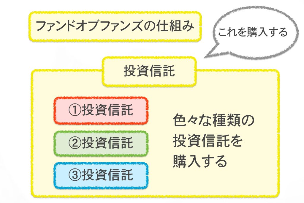 ファンドオブファンズの仕組み