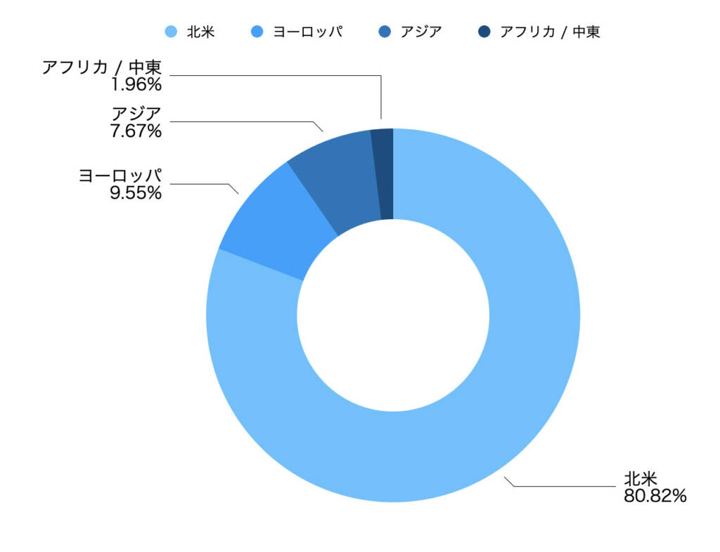 宇宙ETF　ARKXの地域分散